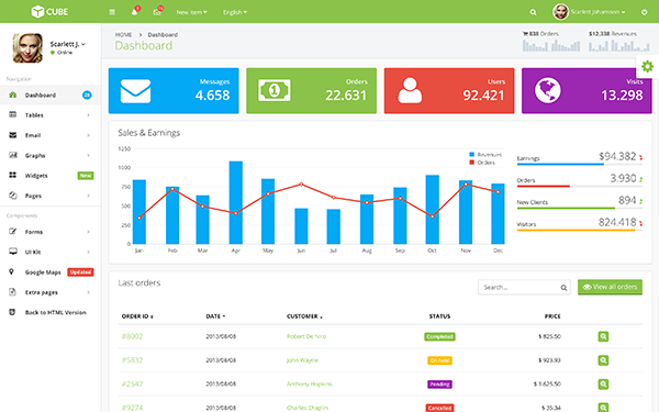 Modern Bootstrap Theme